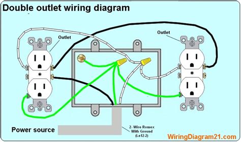 how to wire 2 electrical outlets in one box|wiring 2 electrical outlets together.